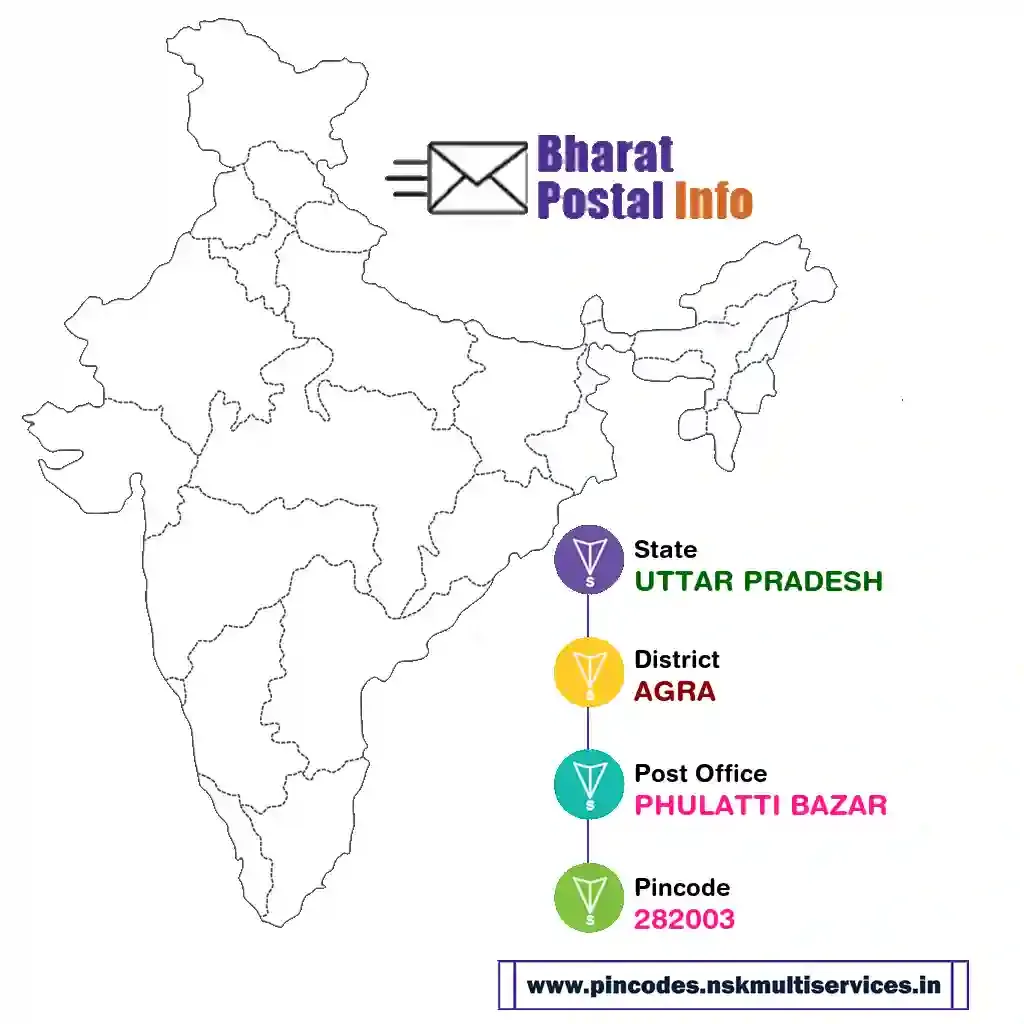 uttar pradesh-agra-phulatti bazar-282003